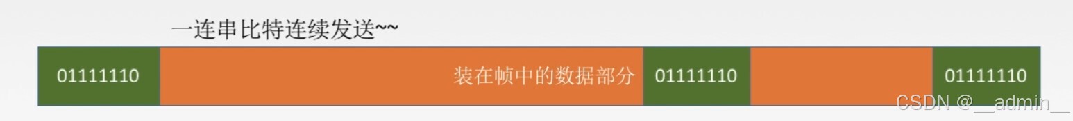 0比特填充法