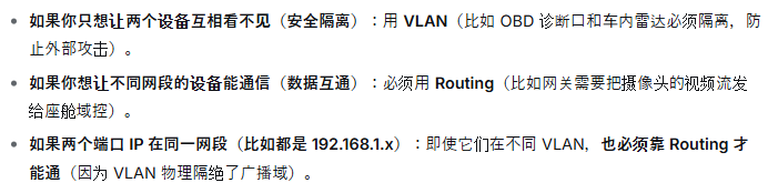 VLAN 与 Routing-1