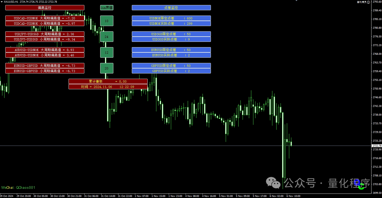 外汇套利原理及策略EA_mt4怎么利用货币三角关系获利-CSDN博客