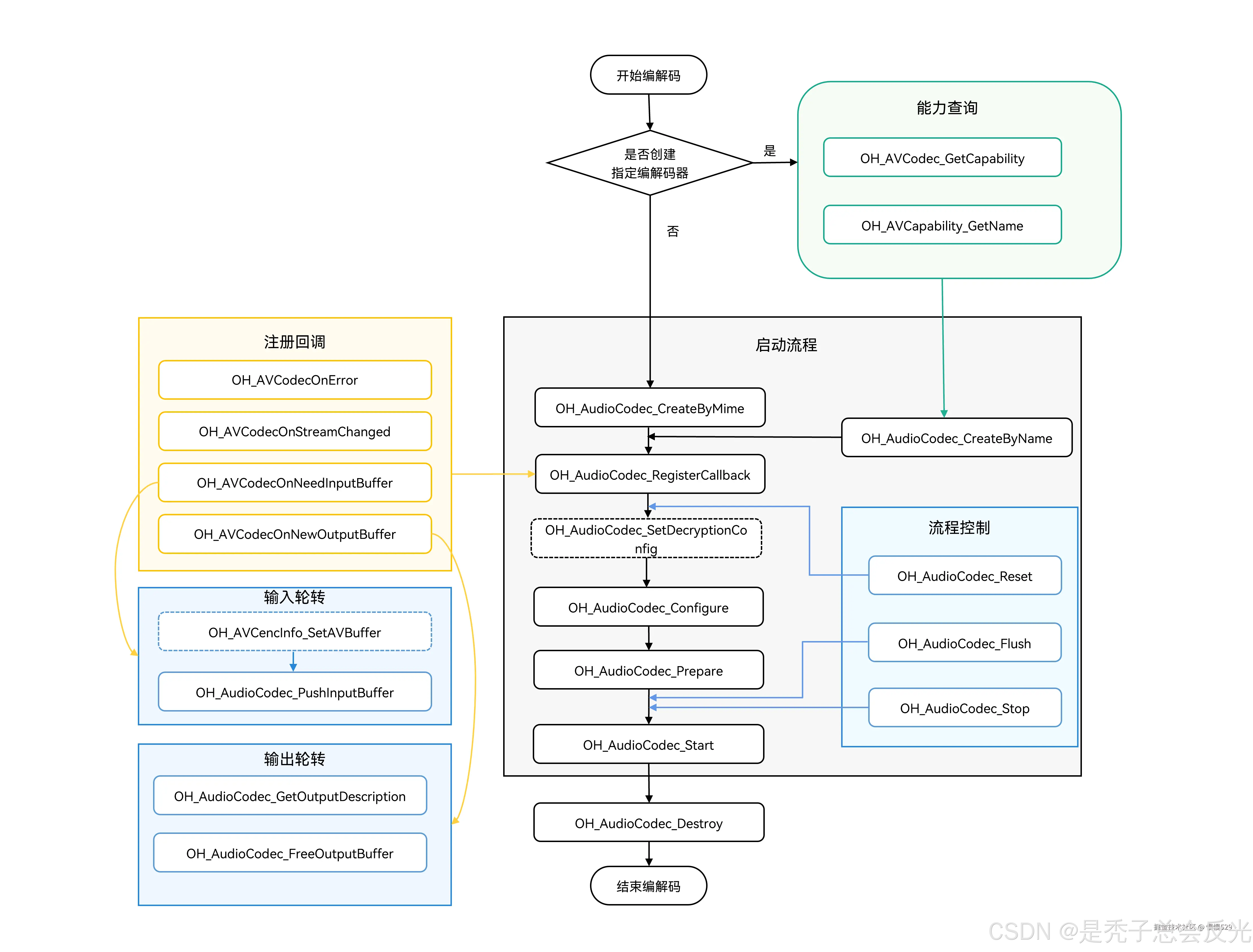 外链图片转存失败,源站可能有防盗链机制,建议将图片保存下来直接上传