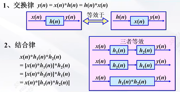 交换律，结合律