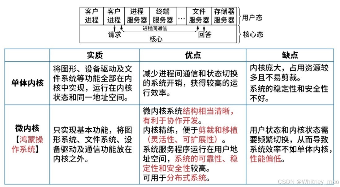 操作系统内核架构