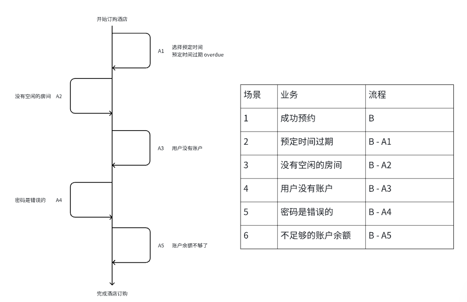 暂时无法在飞书文档外展示此内容