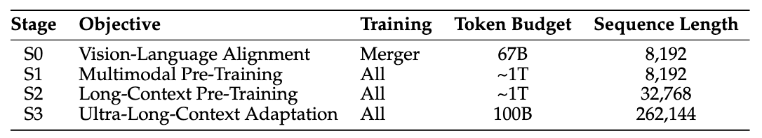 VLM前沿报告阅读：【Qwen3-VL】Qwen3-VL Technical Report-CSDN博客
