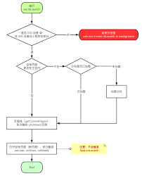 微信小程序中常见的 跳转方式 及其特点的表格总结（wx.navigateTo 适合需要返回上一页的场景）