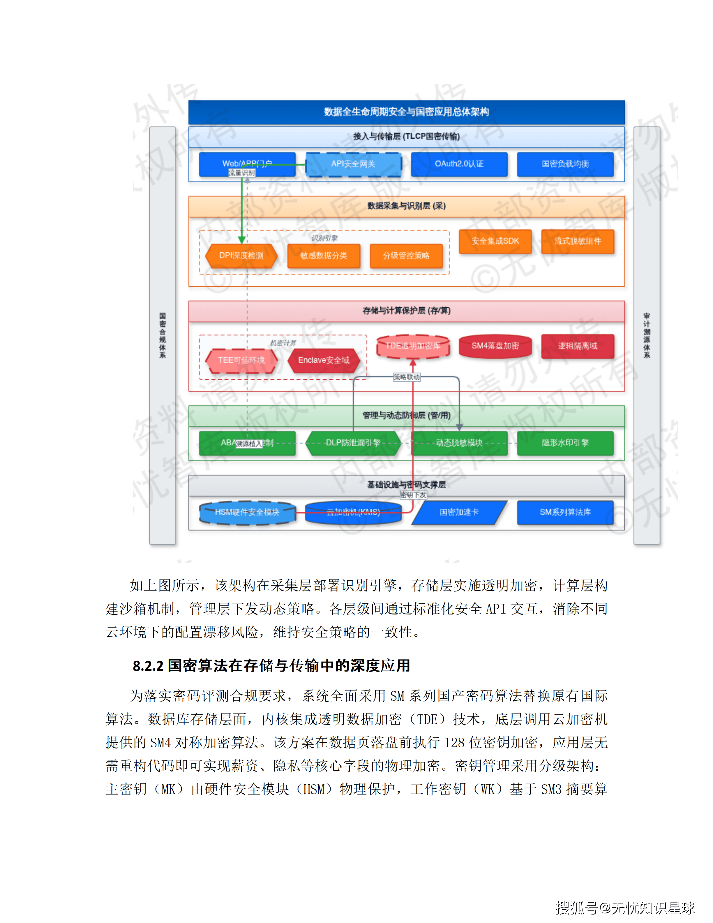 三甲医院专科电子病历(EMR)语义解析与自然语言大模型高质量数据集详细设计方案_95.png