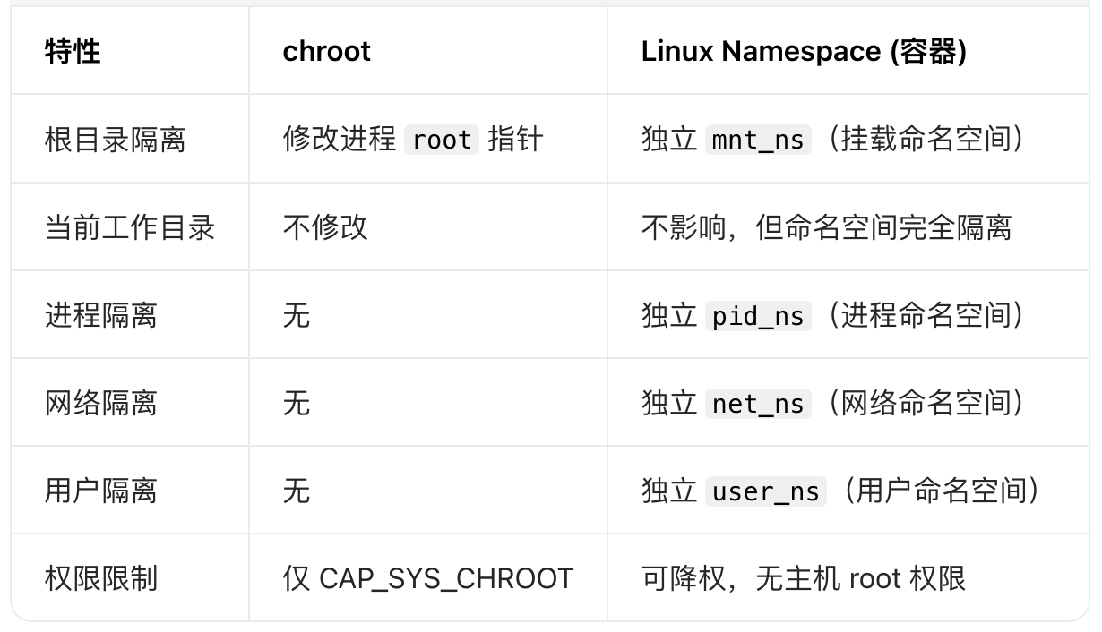 Unix Chroot chroot 命令-CSDN博客