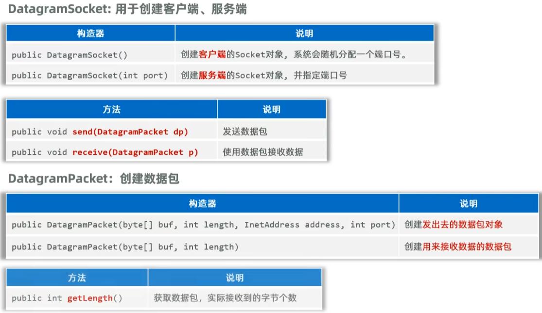 Java基础加强16-网络编程(UDP通信、TCP通信、BS架构原理)-CSDN博客