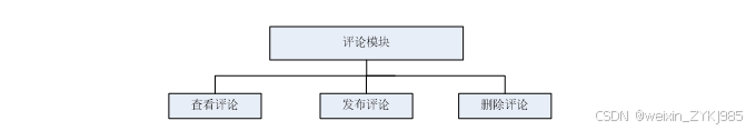 基于Hadoop的绵阳市租房价格以及行情的数据分析与应用 毕业设计源码67687