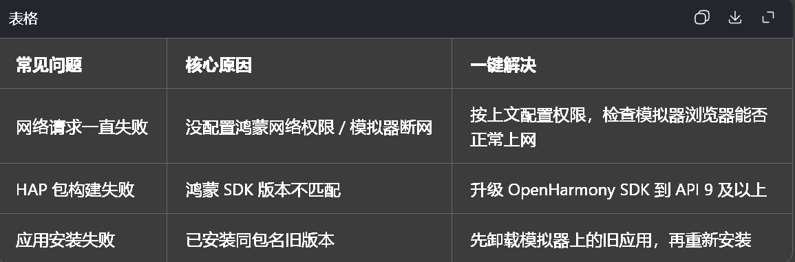 新手必看踩坑指南