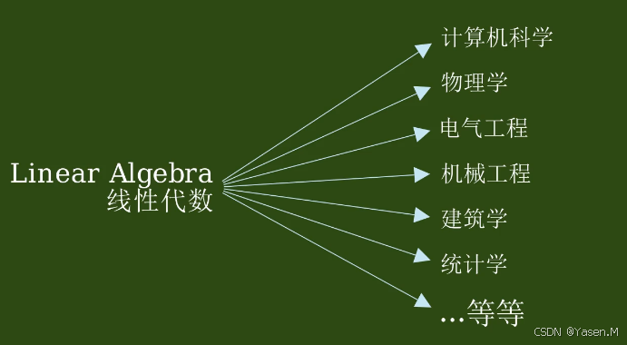 manim中文字和目标的对齐方法的使用