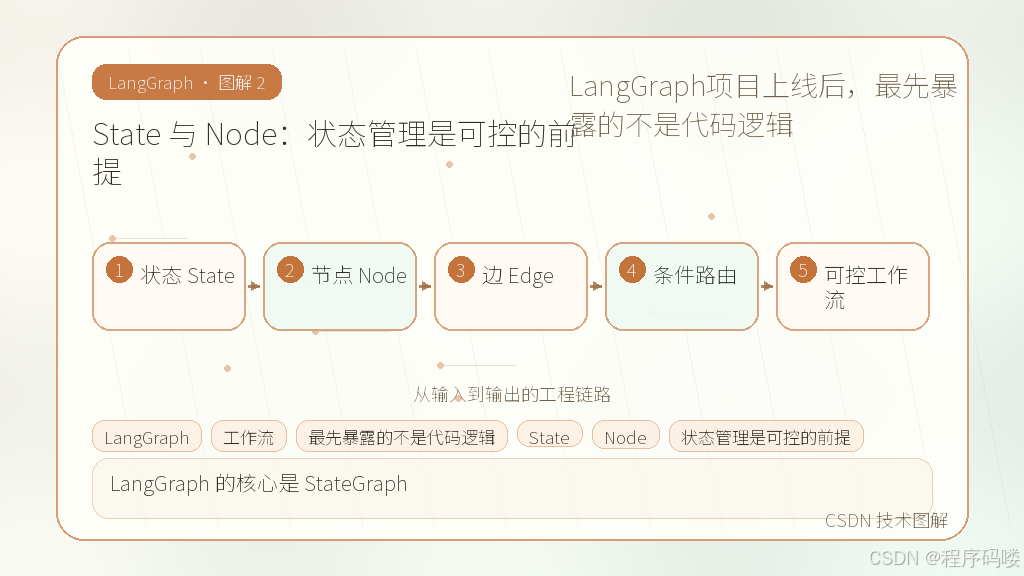 文章插图 2