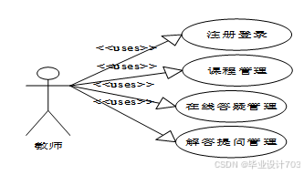 （免费源码）计算机毕业设计必学必看 万套实战教程 java、python、php、node.js、c#、APP、小程序、大数据、爬虫、大屏可视化 SSM辅助教学系统的设计与实现92443