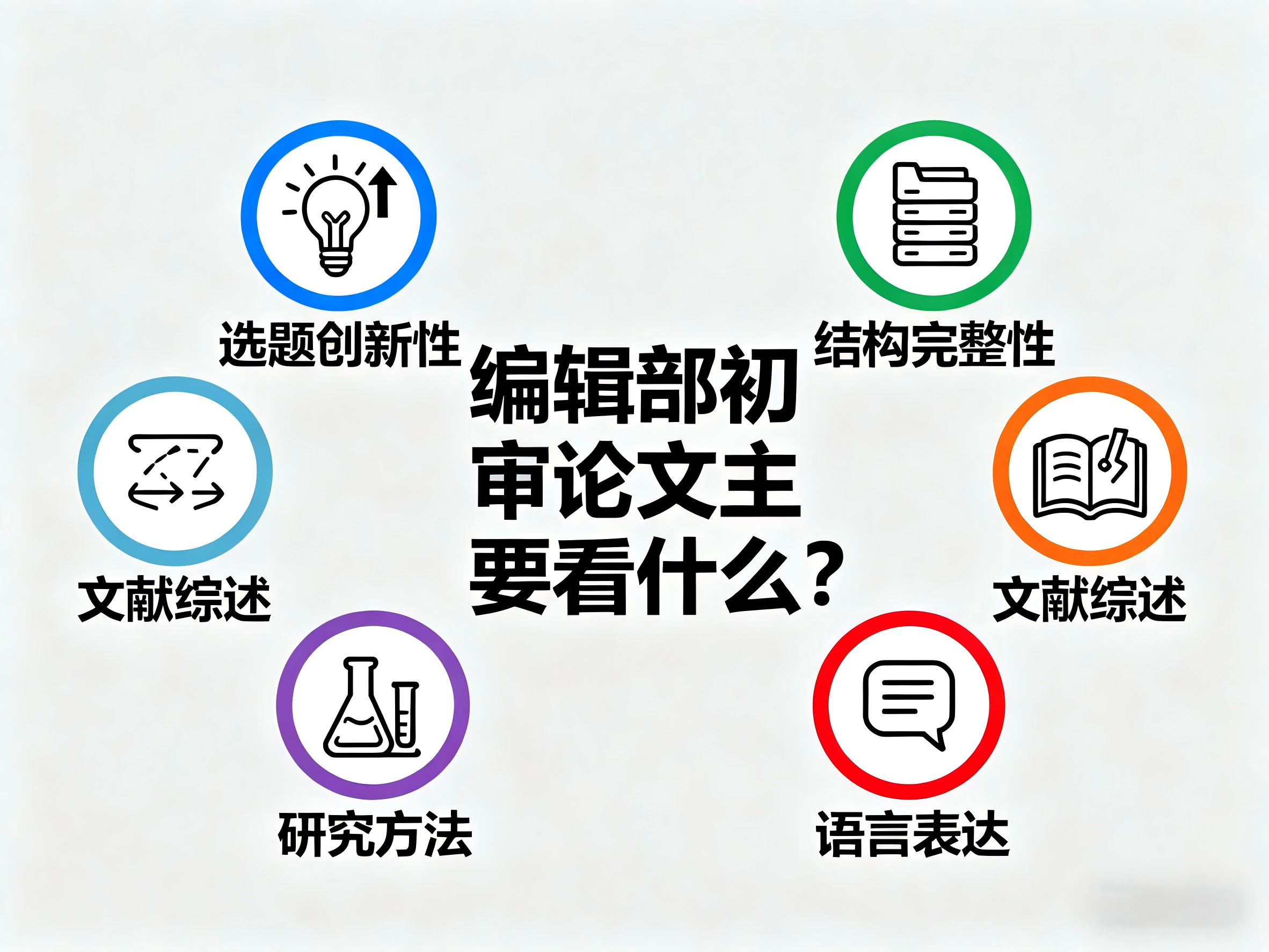 被拒稿了怎么办?编辑部初审论文到底再看什么?_基金项目与论文关系不大会退稿吗-CSDN博客