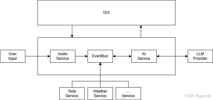 软件架构