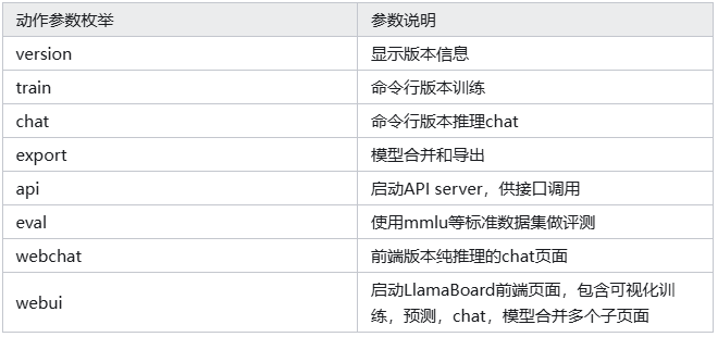 llamafactory命令