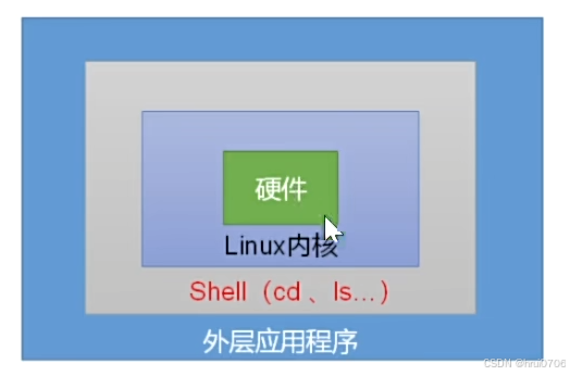 Shell_shell工具-CSDN博客