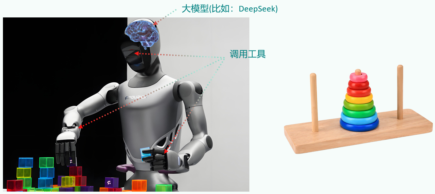 工具使用