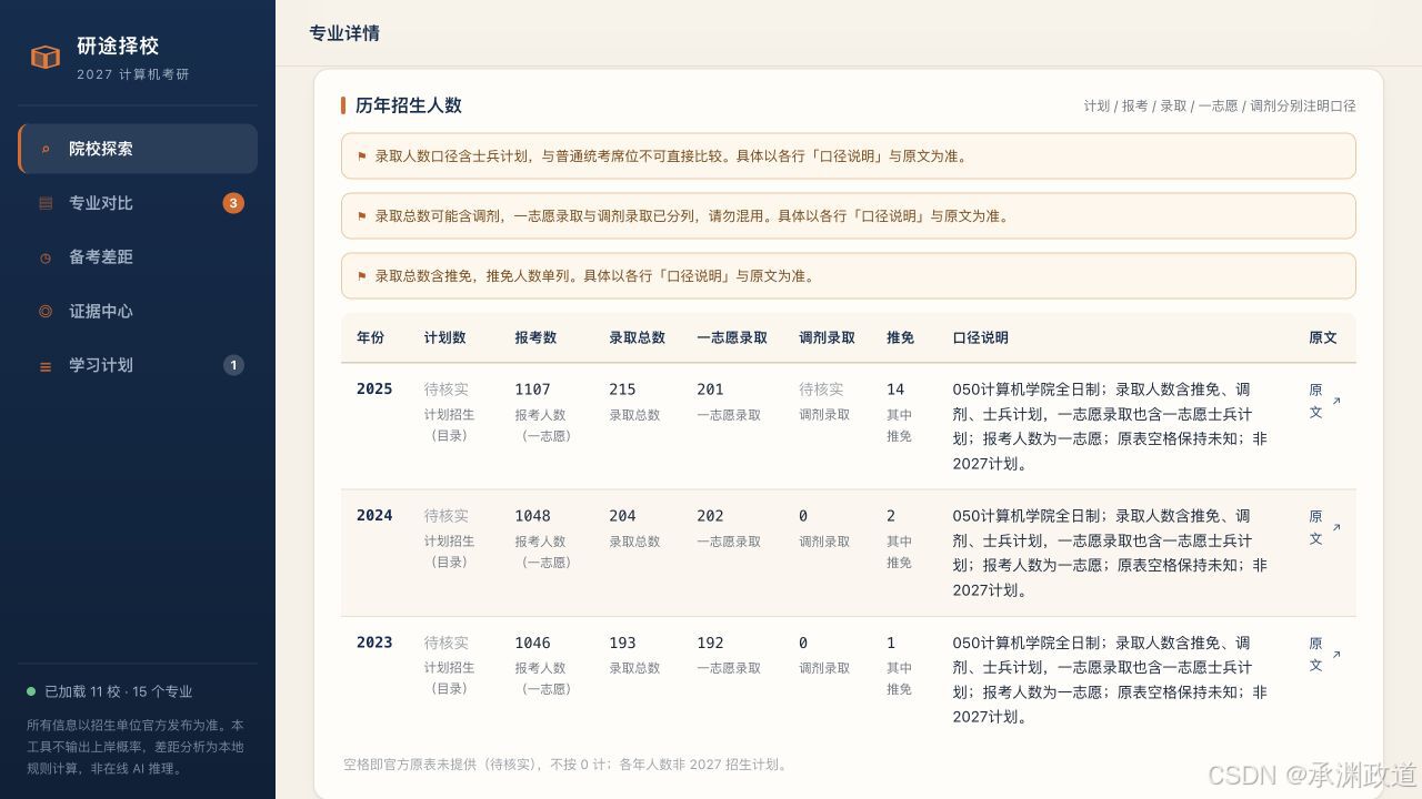 三年报考与录取人数