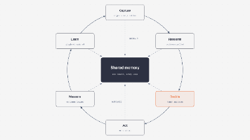 一句话生成 27 种专业图:Diagram Design 让 AI 画图不再“乱连线”封面图