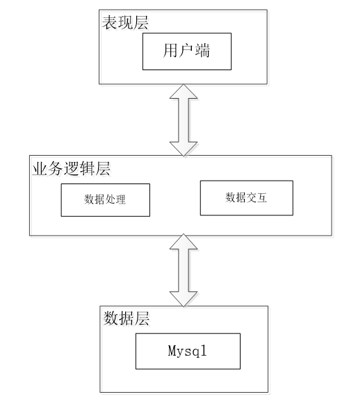 可白嫖源码---hive淘宝订单数据分析及可视化系统 （案例分析）-附源码