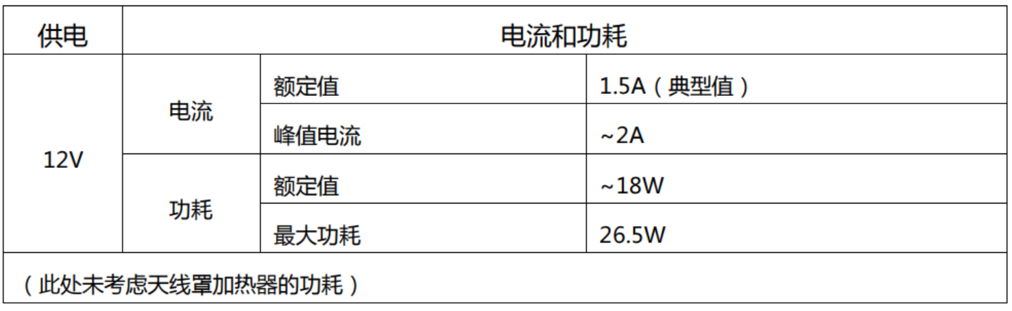 ARS548雷达的电流和功耗