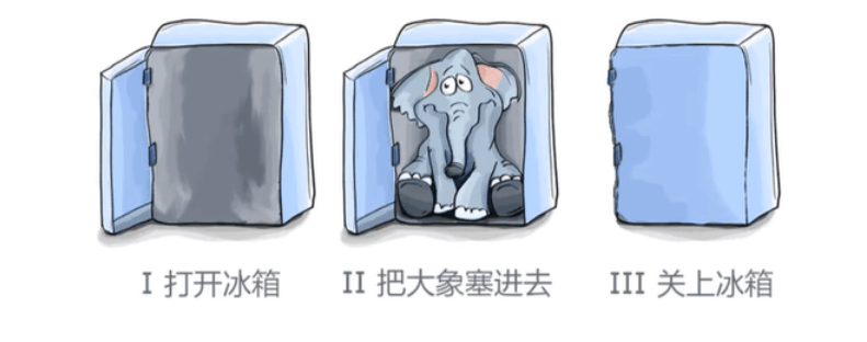 【C++】零基础教程，看这一篇就够了
