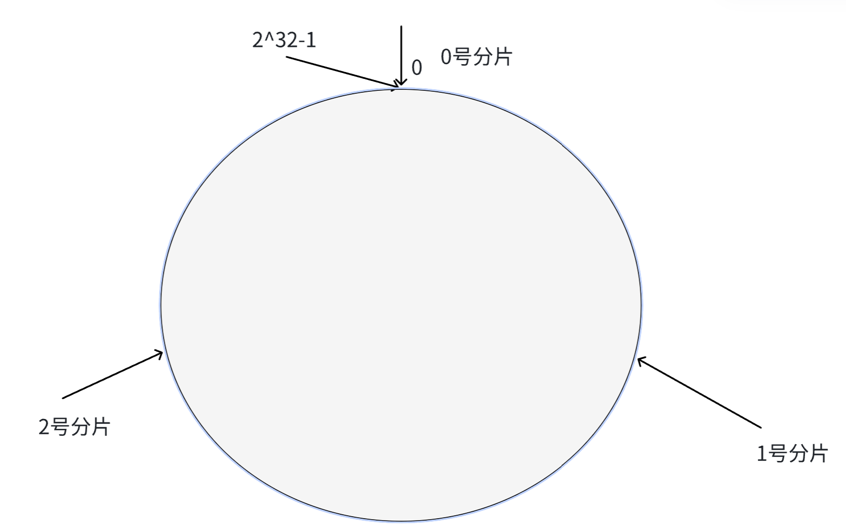 一文吃透 Redis：主从复制 / 哨兵 / 集群模式 + 缓存 + 分布式锁_redis raft
