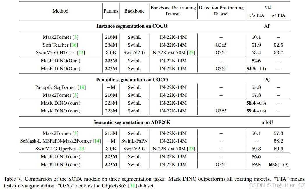 Mask DINO: Towards A Unified Transformer-based Framework for ...
