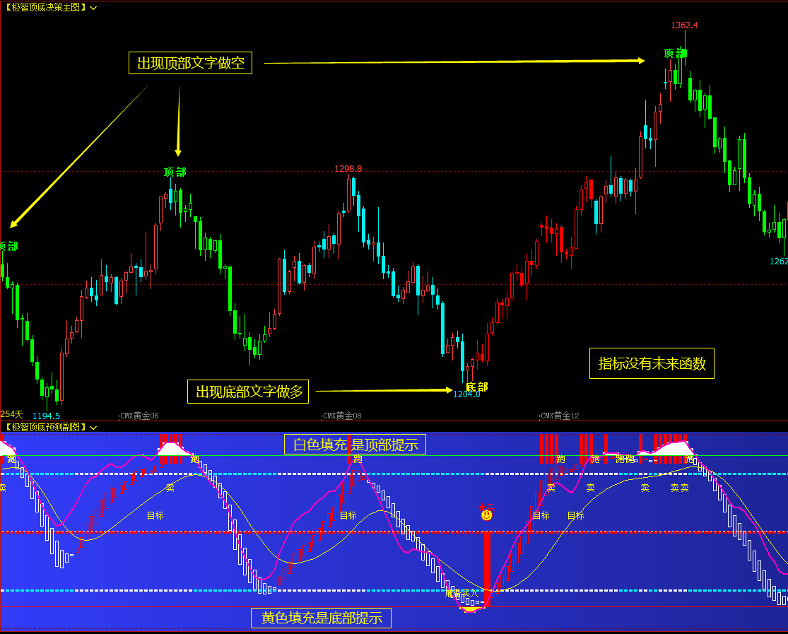 文华财经指标公式MT4指标_文华限制指标使用-CSDN博客