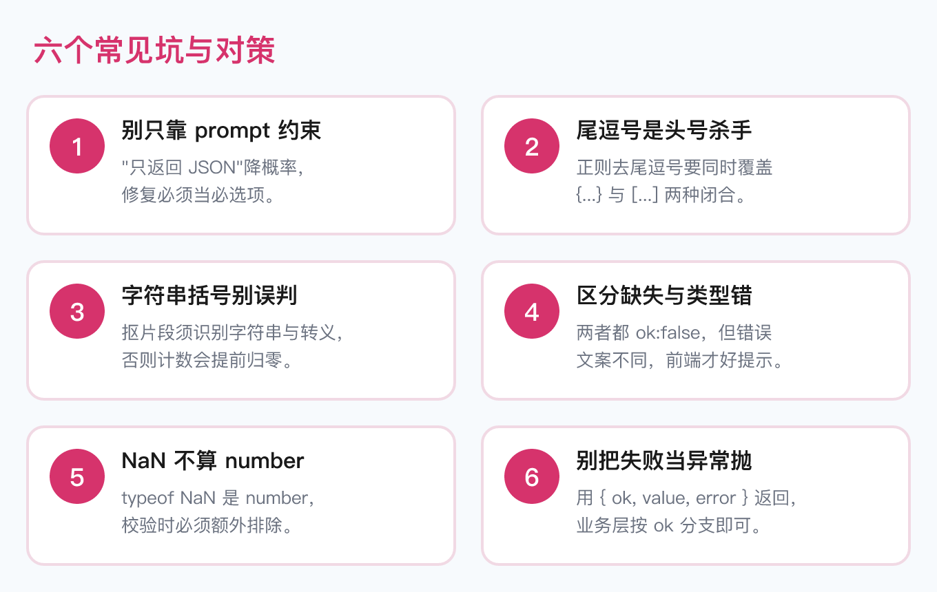 HarmonyOS 7 结构化输出解析避坑
