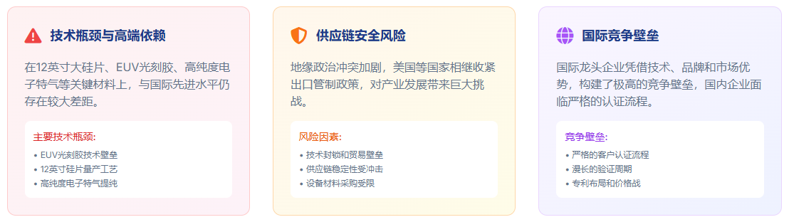 核心挑战