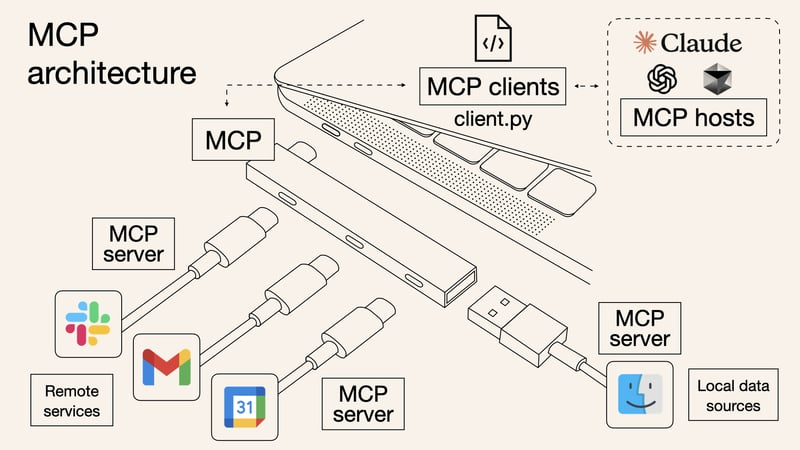 MCP架构