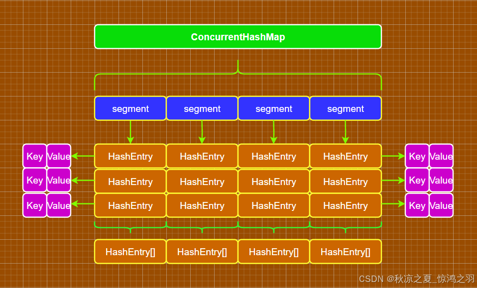 JDK17源码系列-ConcurrentHashMap源码解读_jdk17 concurrenthashmap-CSDN博客