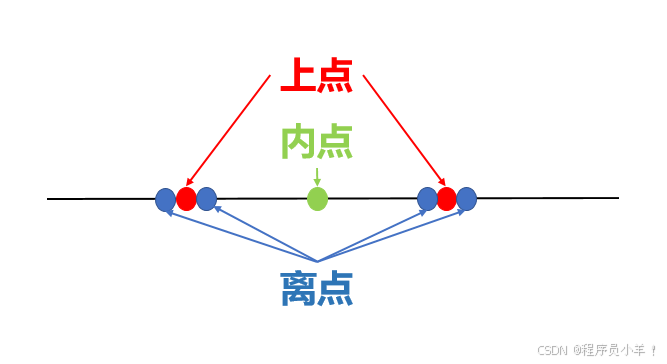 外链图片转存失败,源站可能有防盗链机制,建议将图片保存下来直接上传