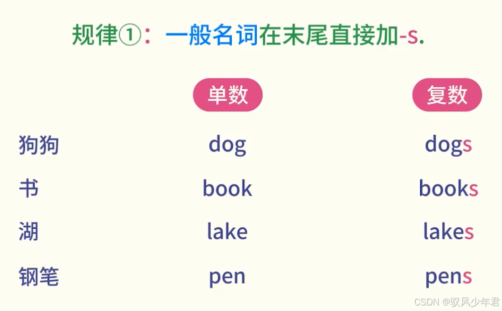 英语名词分类详解：可数与不可数名词再也不混淆_英语中可数和不可数名词的定义-CSDN博客