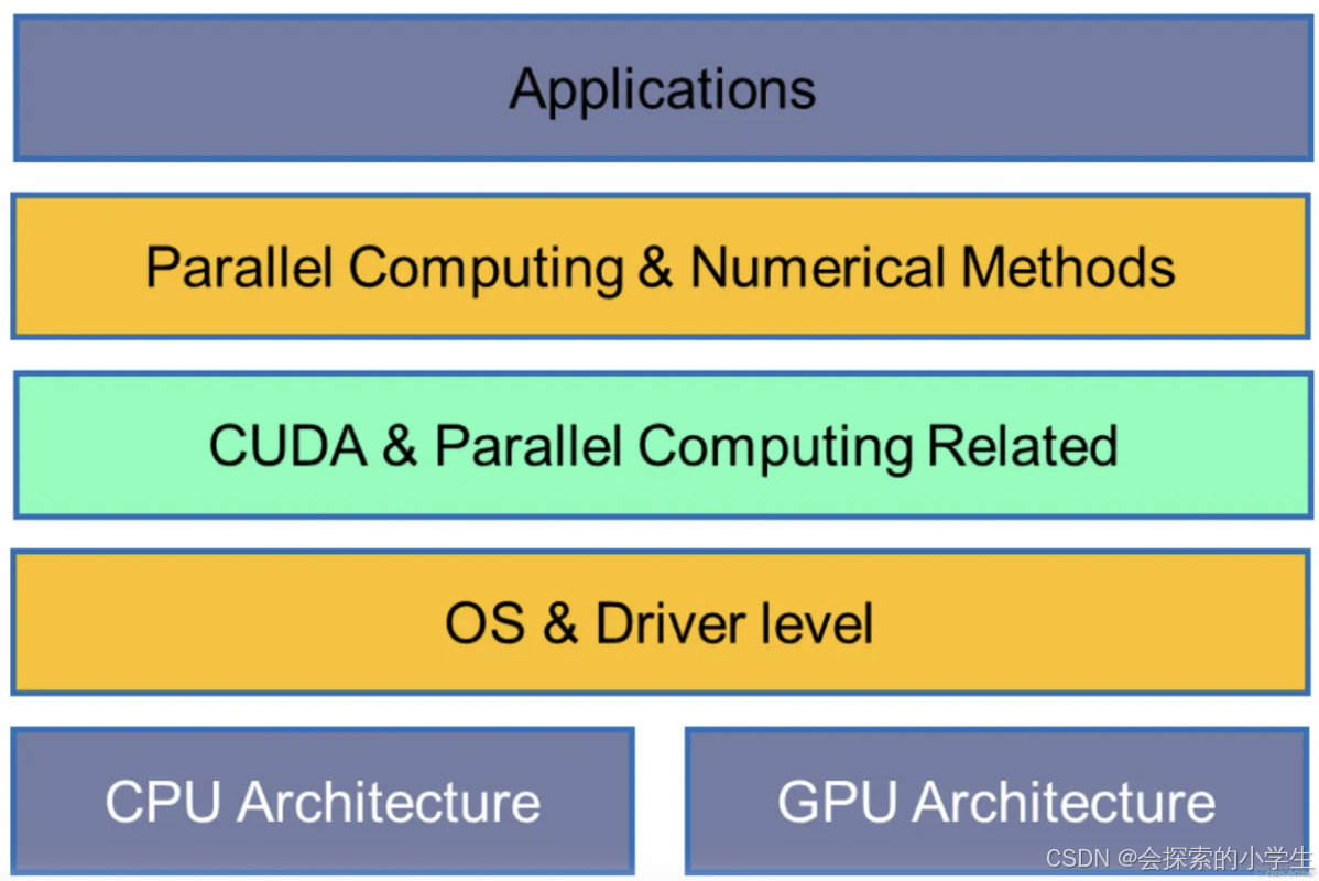GPU大规模集群运维_gpu运维-CSDN博客