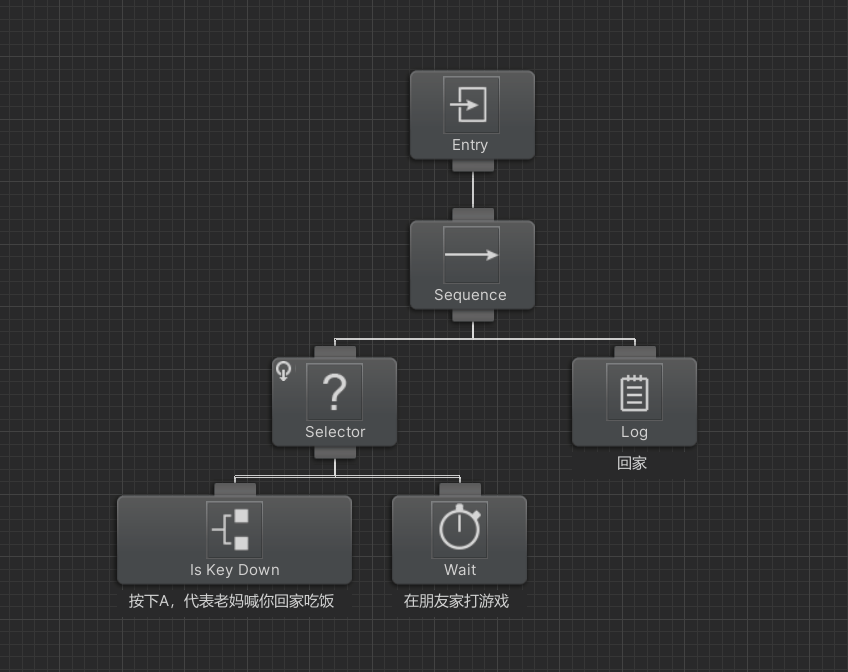Unity里的Behavior Designer（行为树设计）_unity behavior designer
