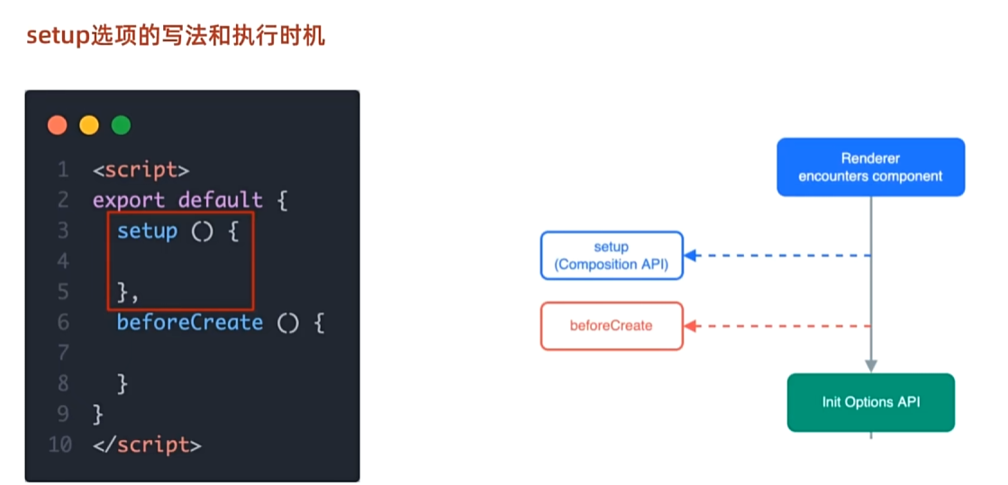 Setup Ref vue3学习笔记——组合式API——setup选项,reactive和ref函数,computed,watch函数,生命周期函数-CSDN博客