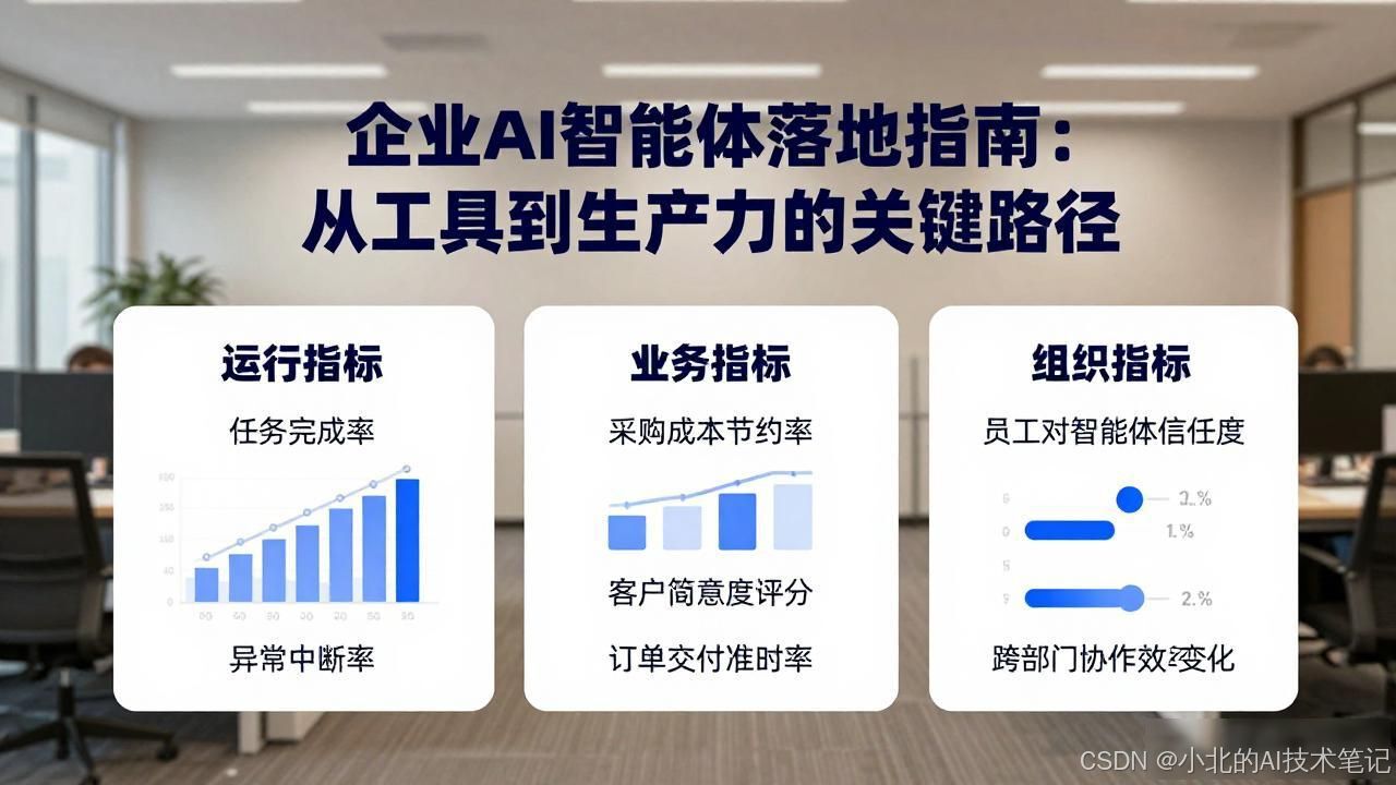 企业ai智能体