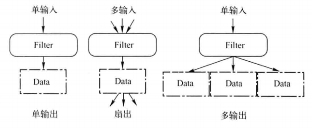 VTK初学-抄书笔记（2）_vtk初始化-CSDN博客