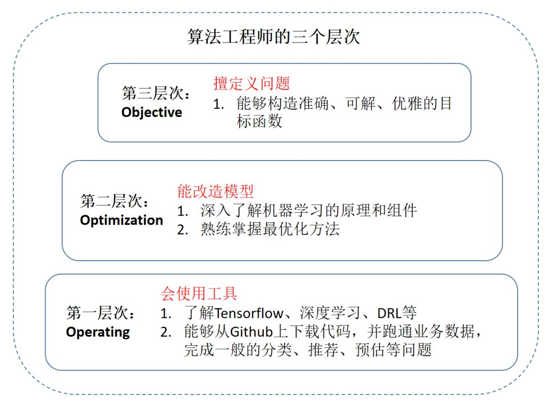 大牛职场成长文章合集-CSDN博客