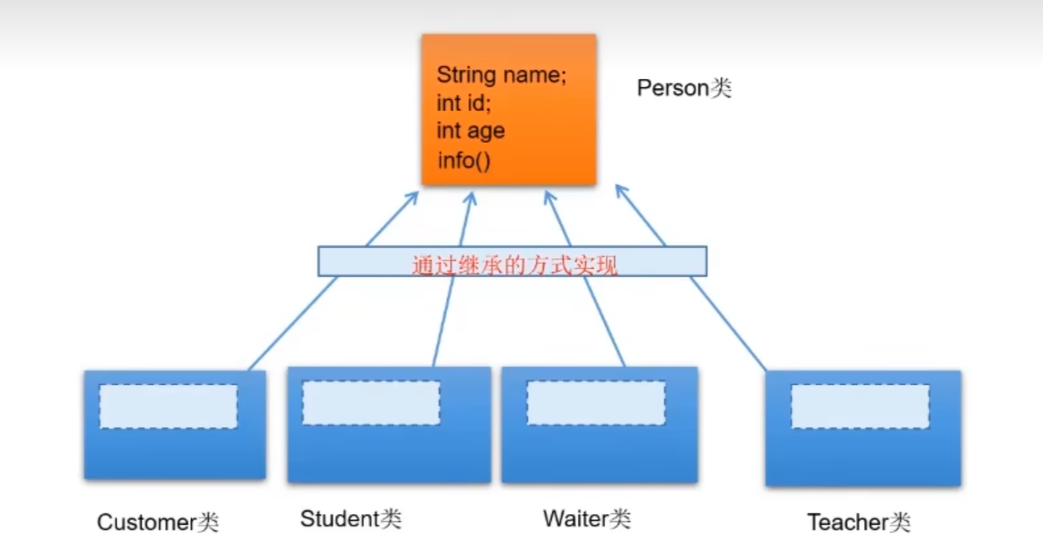 Java，继承性-CSDN博客
