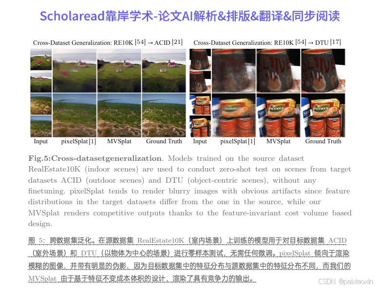 ECCV2024论文解读|MVSplat: Efficient 3D Gaussian Splatting from Sparse Multi ...