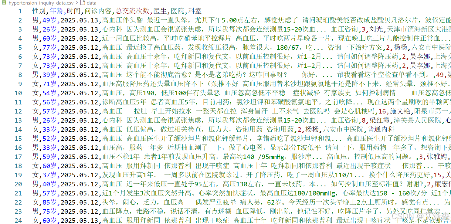 【论文复现】在线健康社区重大慢病患者负面评论倾向的关键影响因素分析