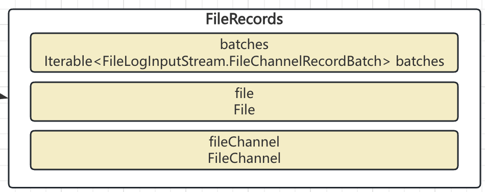 FileRecords的类结果