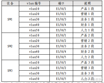 2023年全国职业院校技能大赛网络建设与运维赛项样题(一)解析_2023年网络运维国赛题