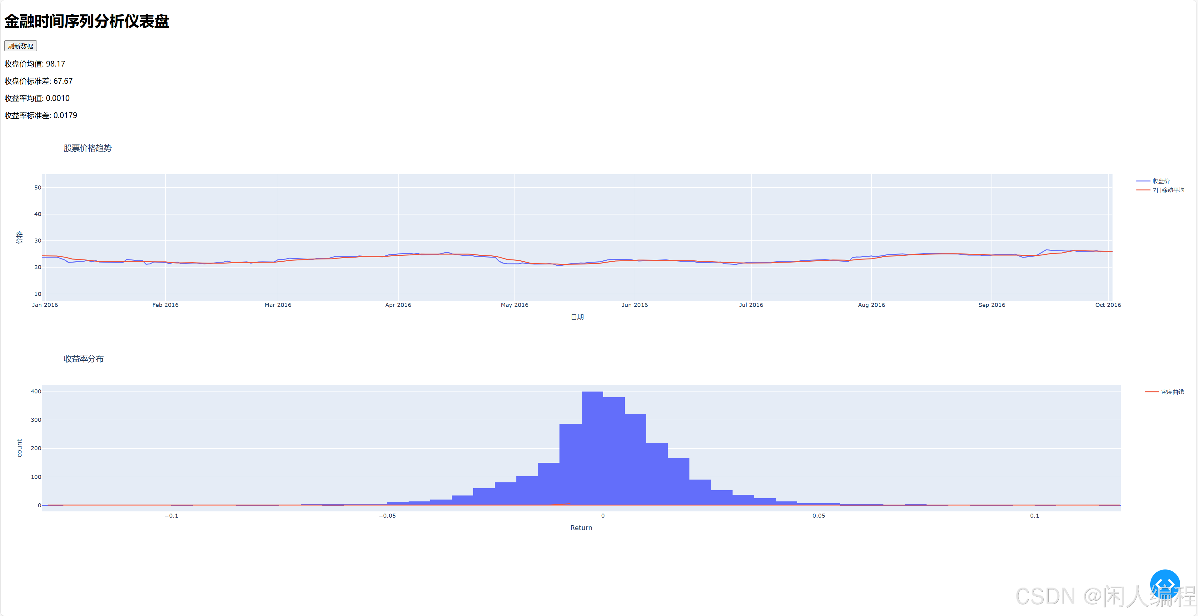 如何自动化股票数据的提取和组织Yahoo Finance API-CSDN博客