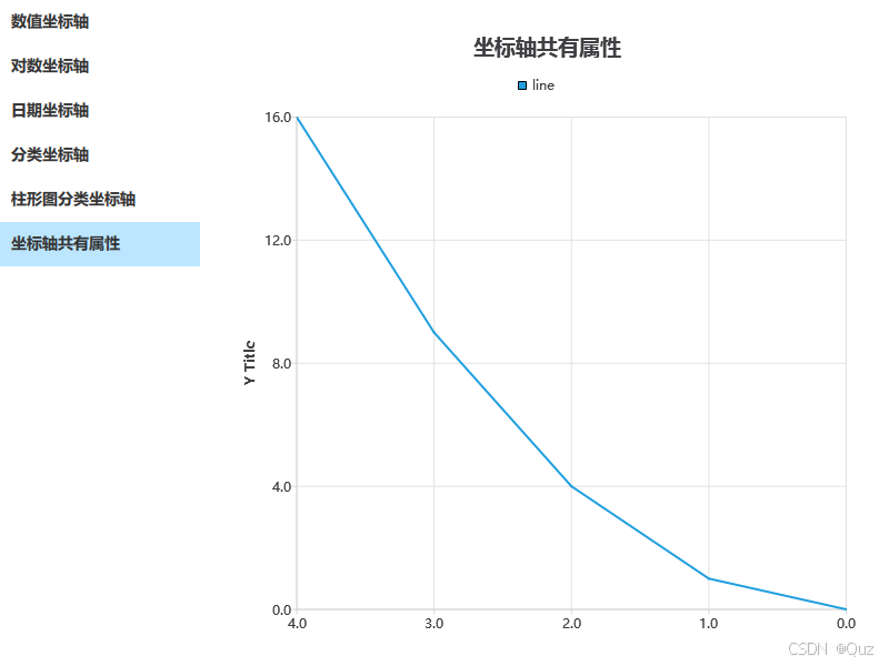 设置X轴数据反转