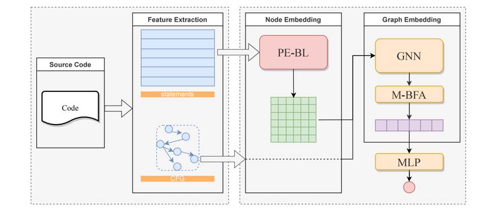 CSGVD: A deep learning approach combining sequence and graph embedding ...